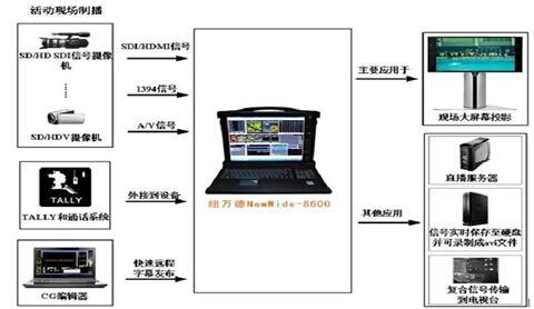 纽万德NewWide-V2录播一体机