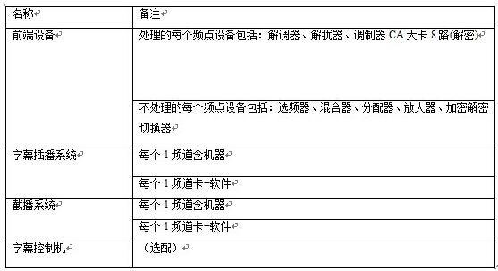 幻影S-EDIT7.0高标清非线性编辑系统